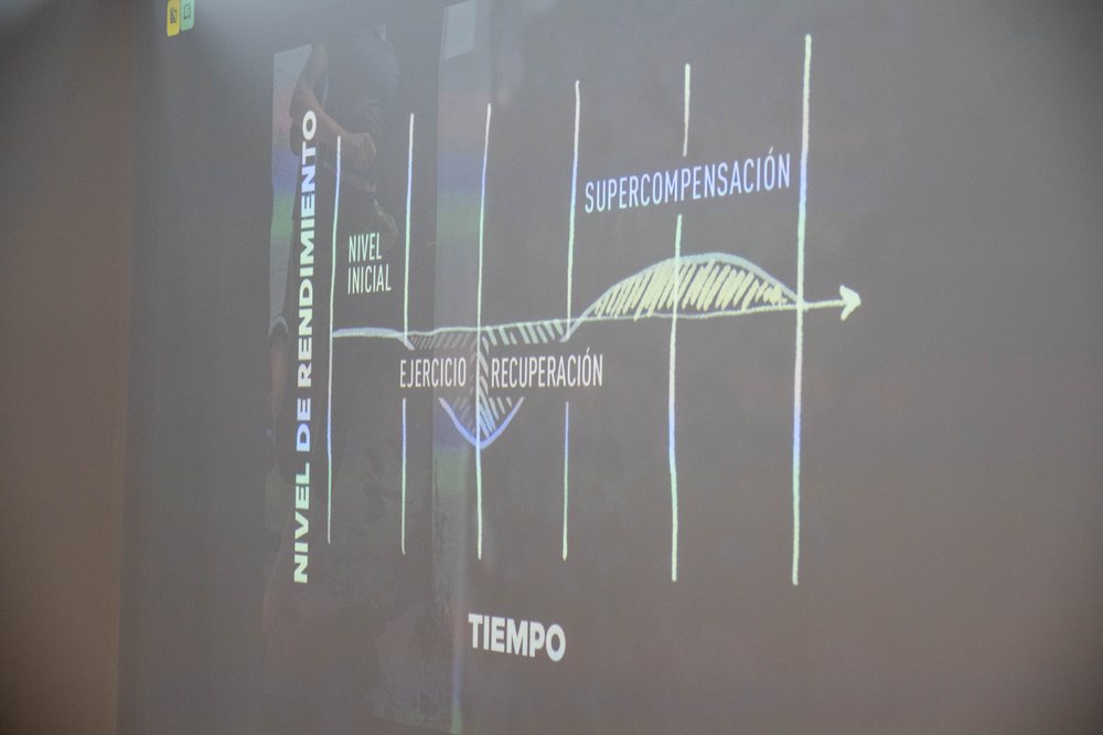 Sesión visual de estrategia